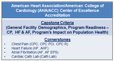 AHA-ACC Center of Excellence Accreditation.png